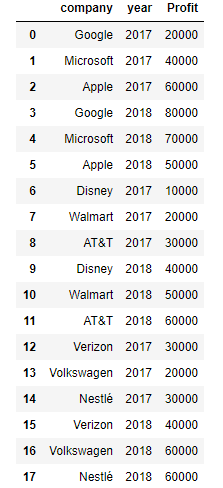 Picture showing how the concat function is used to combine two data frames in pandas